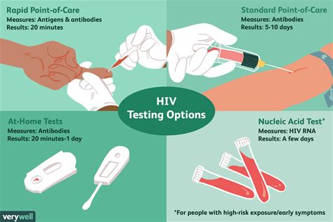 Getting your HIV test results .